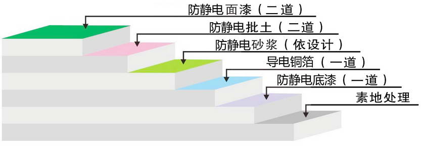 環(huán)氧防靜電自流平1.jpg